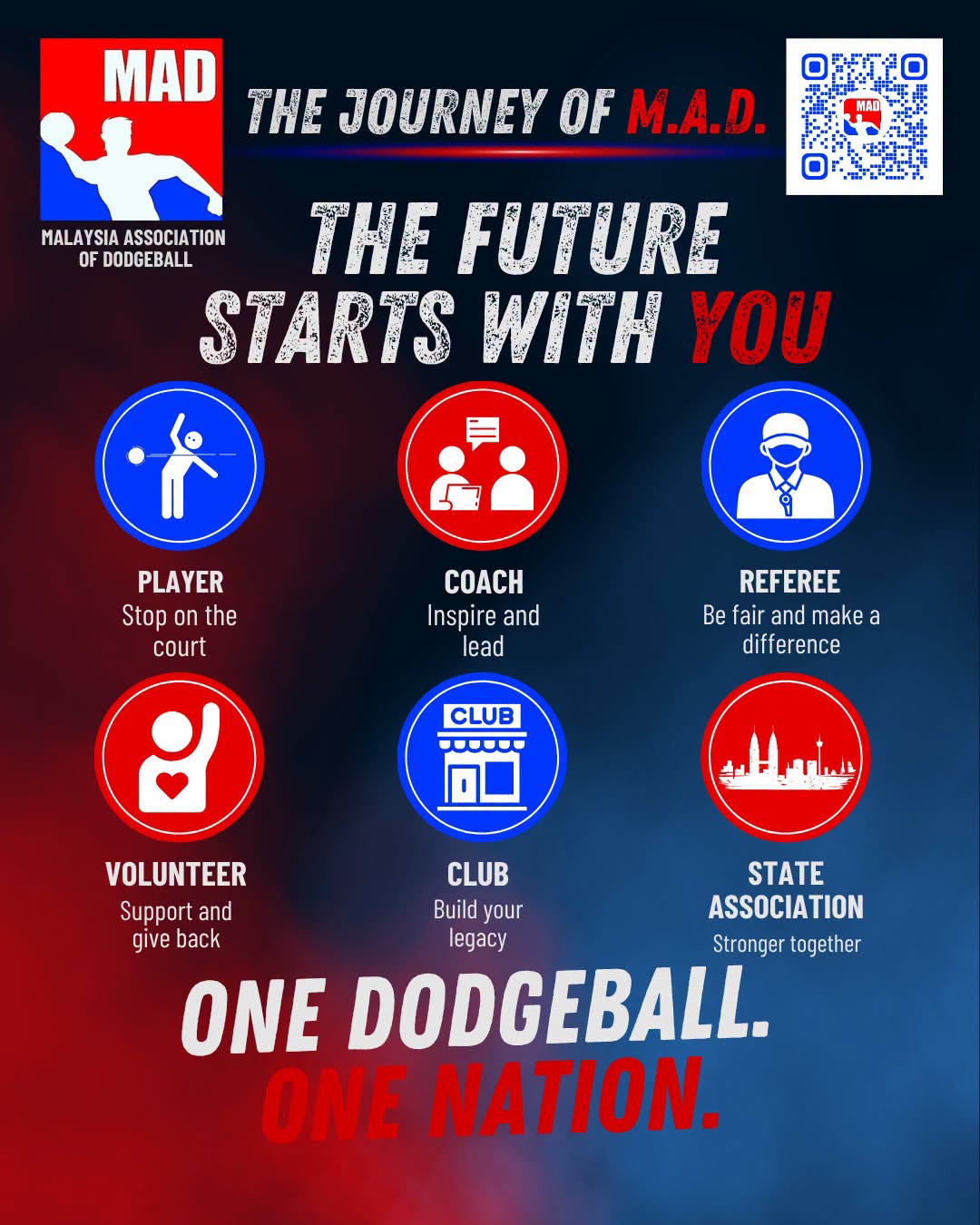 The Journey of M.A.D. | Series 12: The Future Starts With You